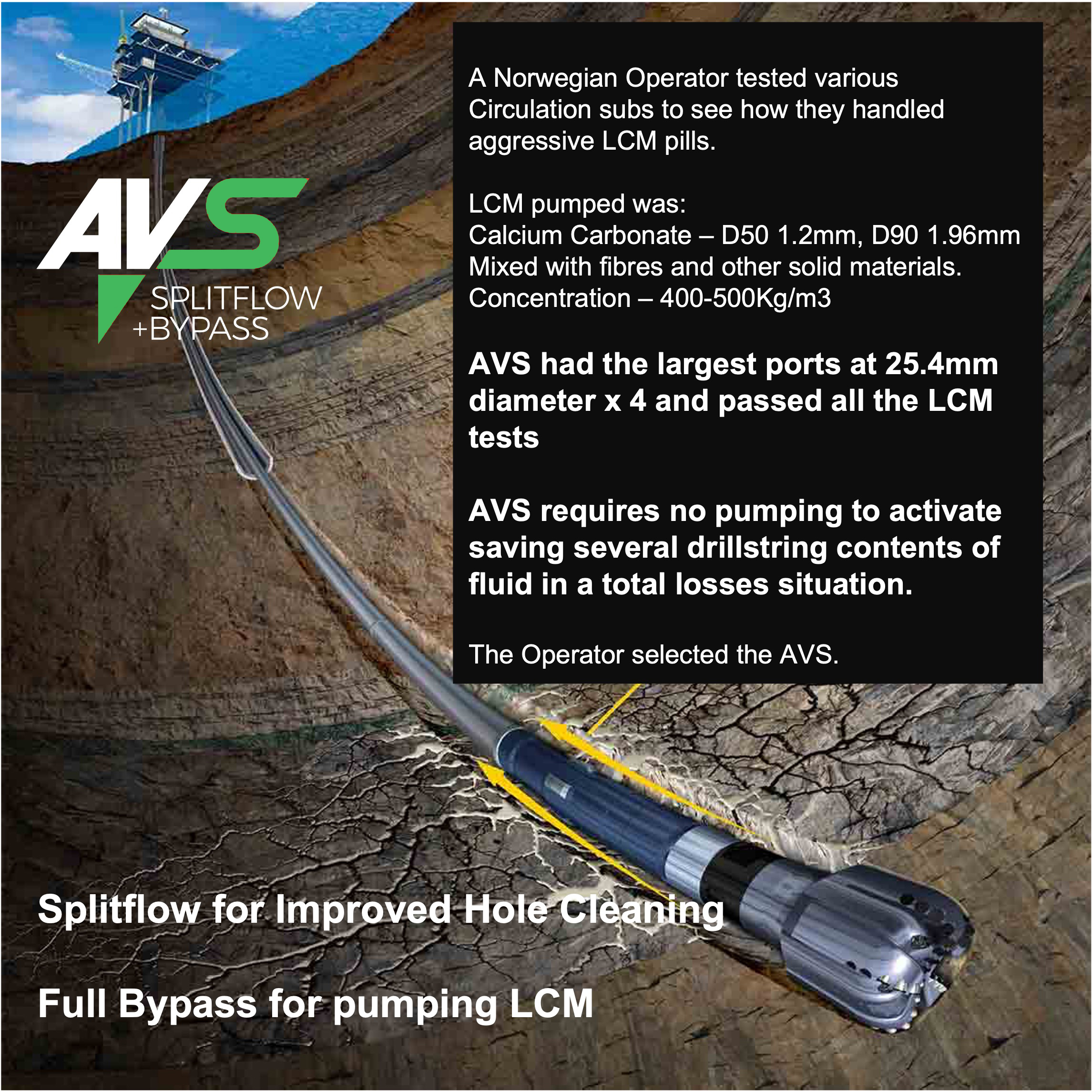 AVS passes AkerBP LCM pumping tests at Xrig in Norway.